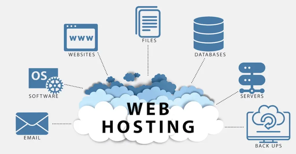 Web-Hosting-Partners web host help